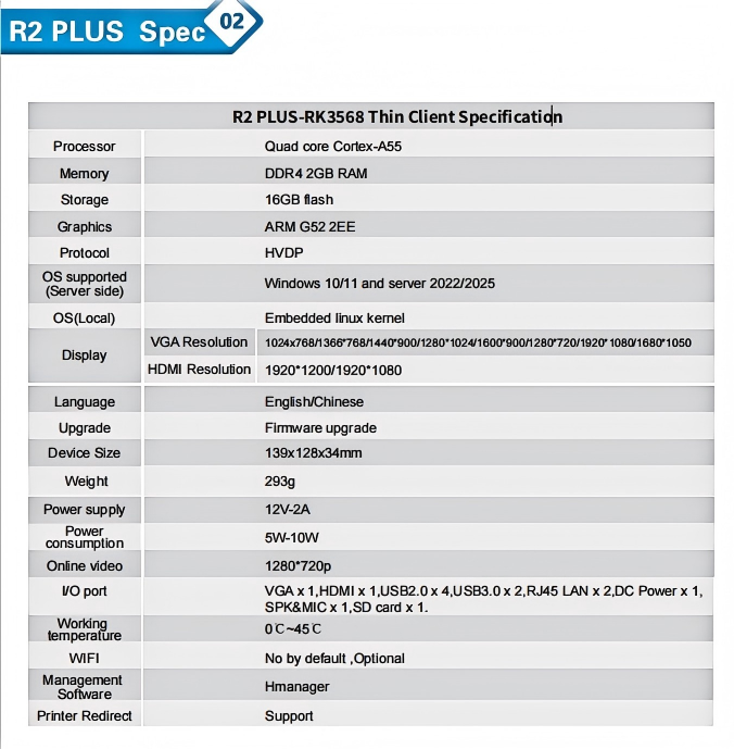R2 Plus Quad-Core RK3568 Zero  – Thin Client Mini Pc Bewertung und Preis