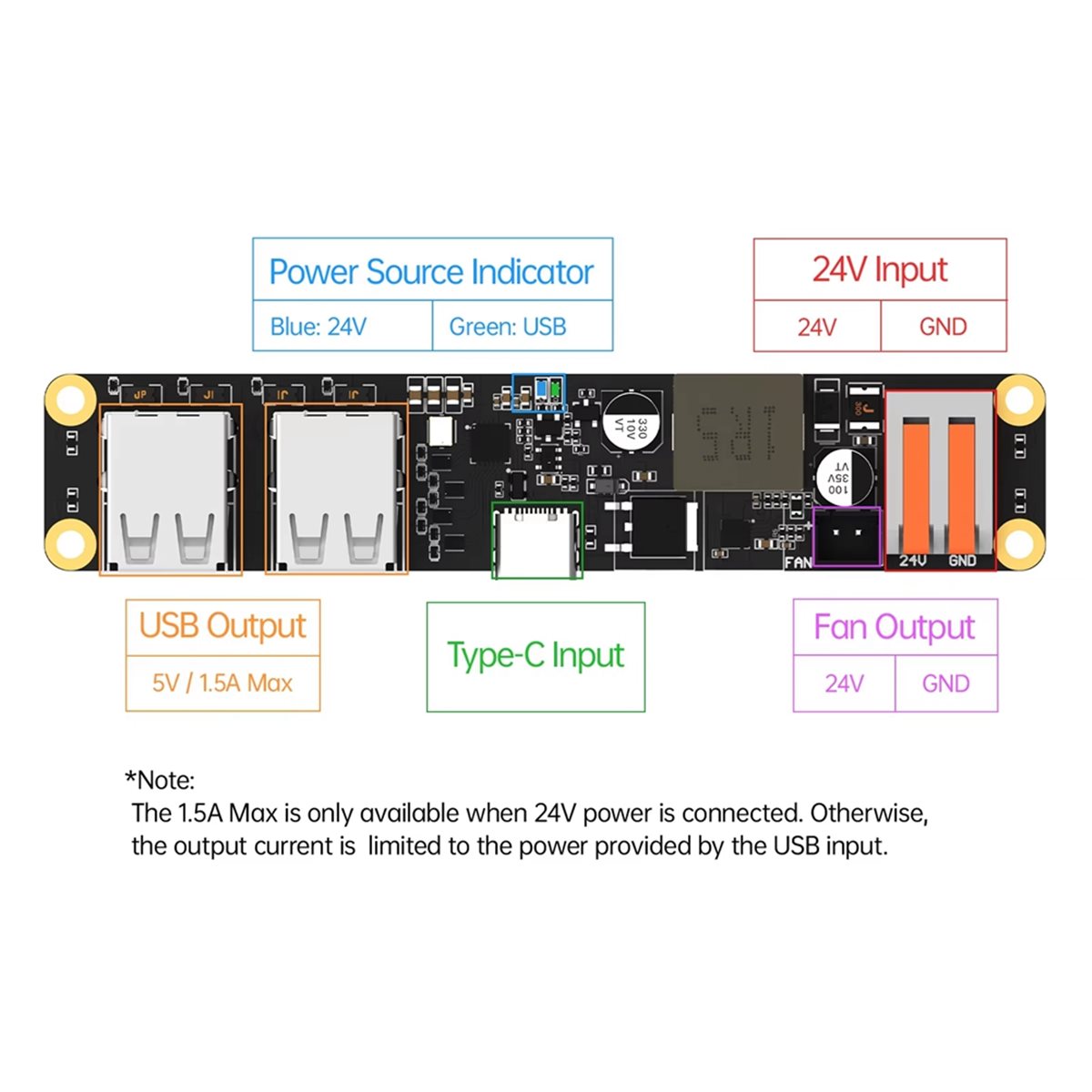 L70A BIGTREETECH K Hub Netztei – Usb Extender Active Bewertung und Preis